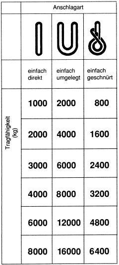 Élingue ronde à gaine double 4000 kg, U: 2m, N:1,0m