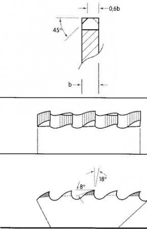 Lame de scie circulaire à métaux HSSE 225x2,0x32x180Z VA 
