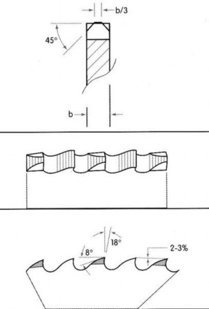 Lame de scie circulaire à métaux HSS 275x2,0x32x220Z 